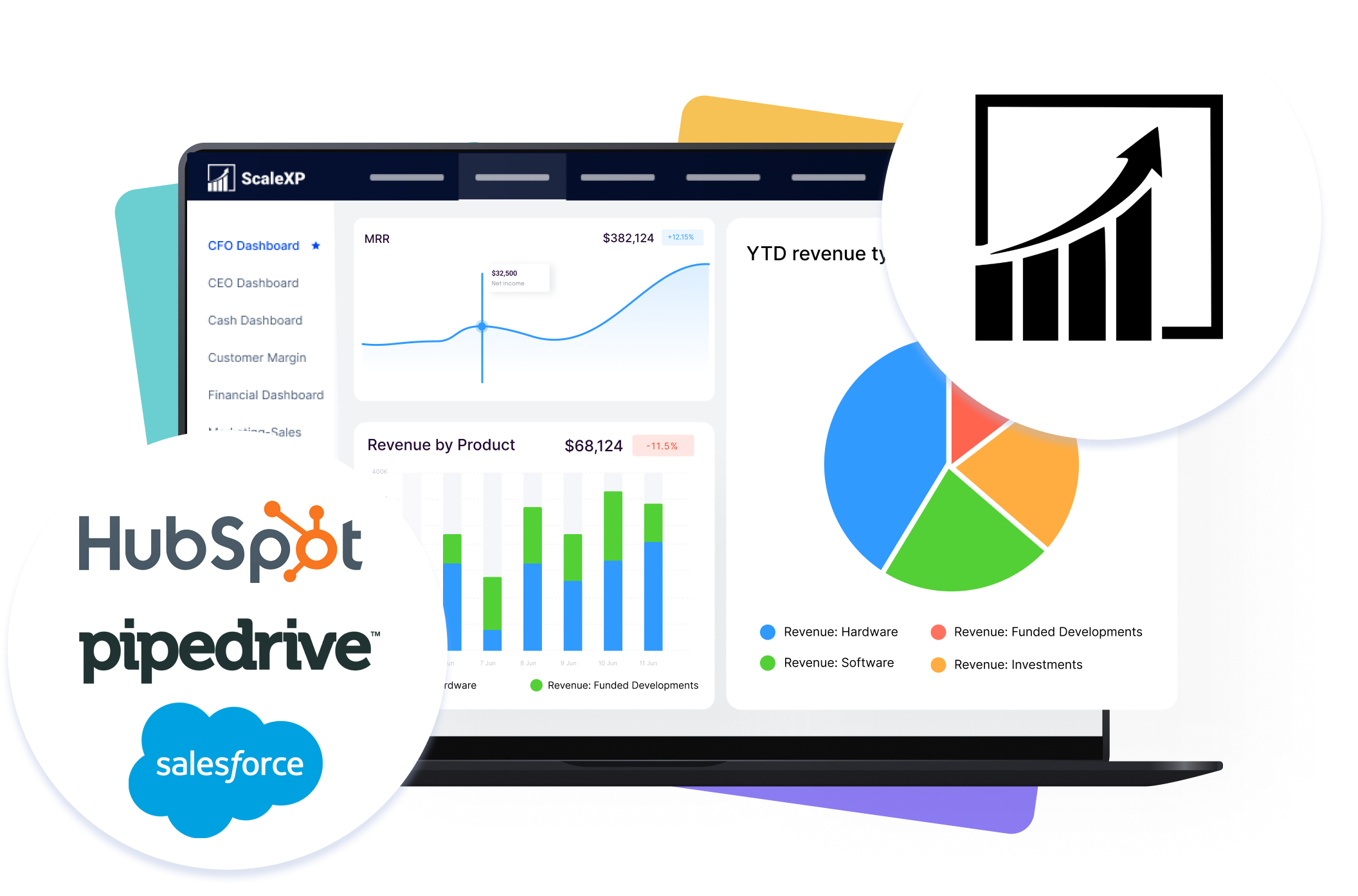 the ScaleXP platform showing our crm integration software with hubspot, pipedrive and salesforce integrations