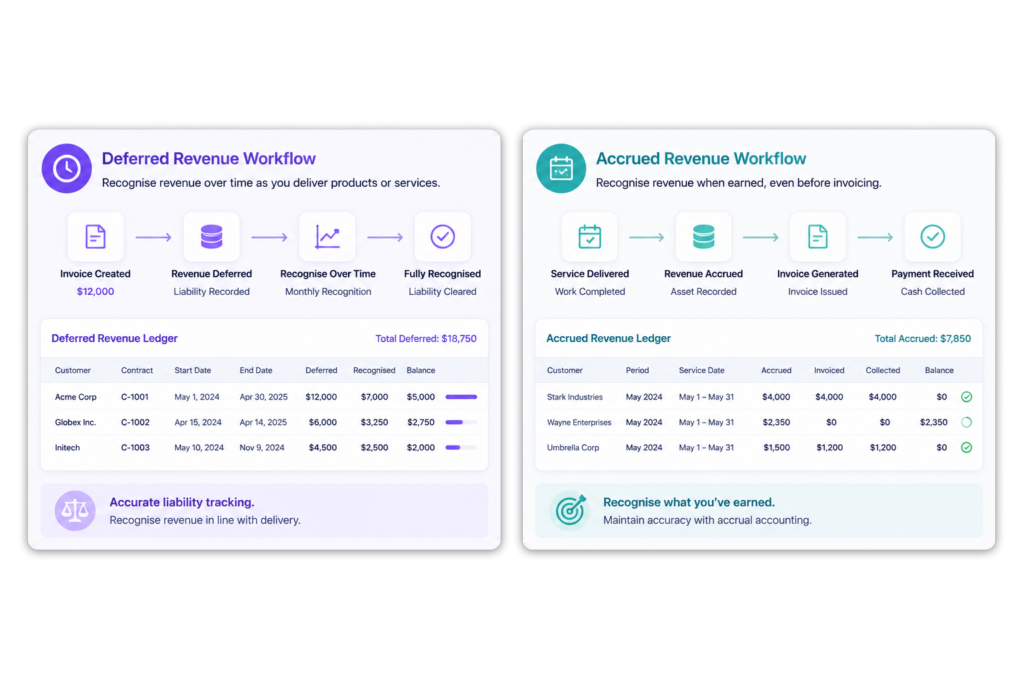 two diagrams showing both deferred and accrued revenue flows