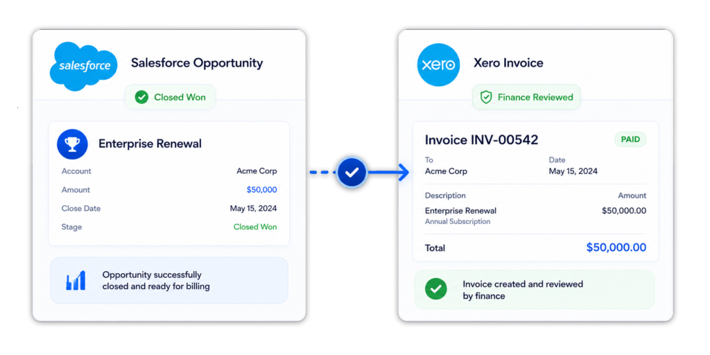 salesforce opportunity going into the xero invoice