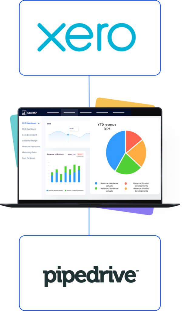Pipedrive CRM and Xero accounting data joined into a revenue intelligence layer by ScaleXP