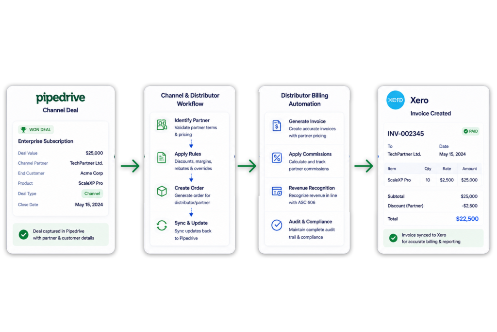 How scalexp Supports Pipedrive channel sales and distributor billing workflows
