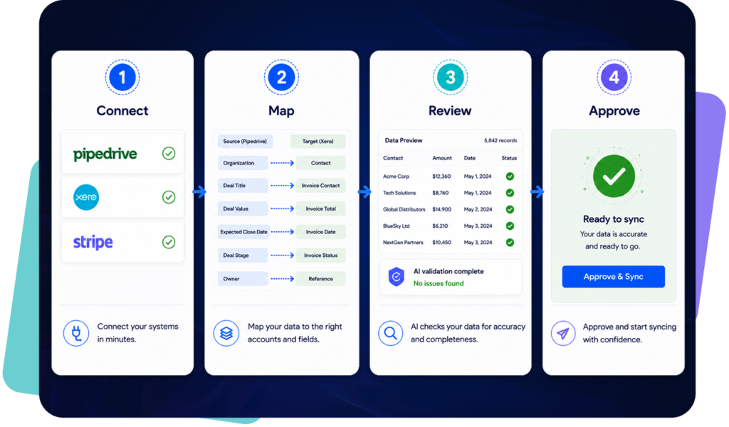 Getting started is straightforward with scalexp for the xero pipedrive integration