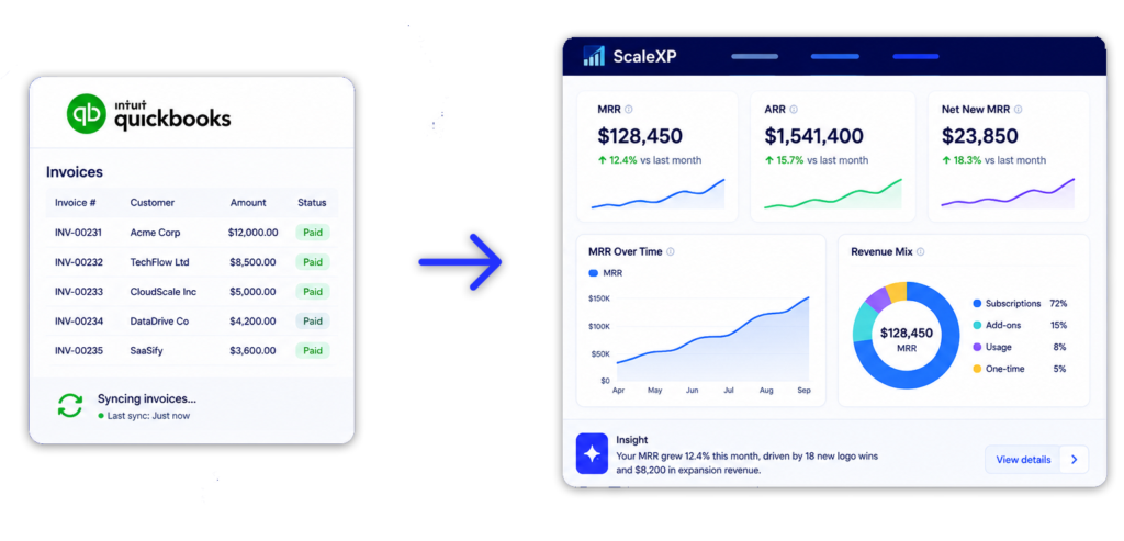 QuickBooks SaaS metrics dashboard showing MRR ARR churn and revenue schedules
