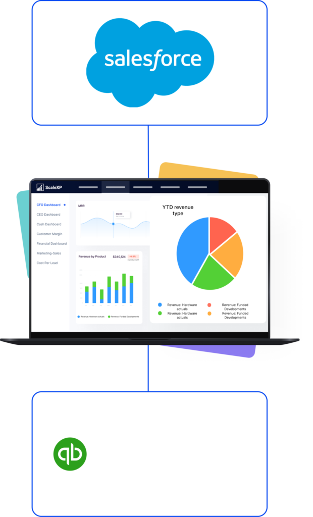 CRM and accounting data joined into a revenue intelligence layer by ScaleXP