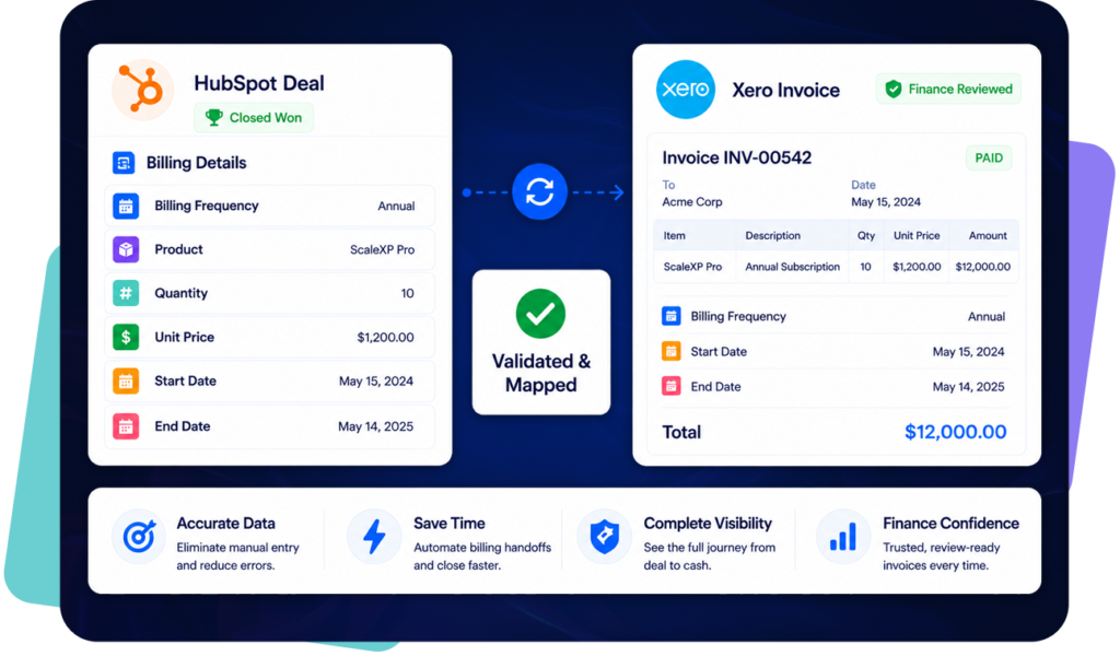 scalexp hubspot to xero billing workflow
