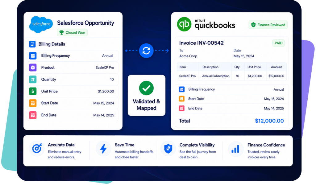 scalexp salesforce to quickbooks billing workflow