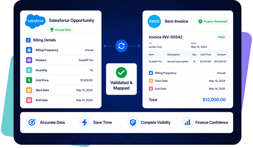 scalexp salesforce to xero billing workflow