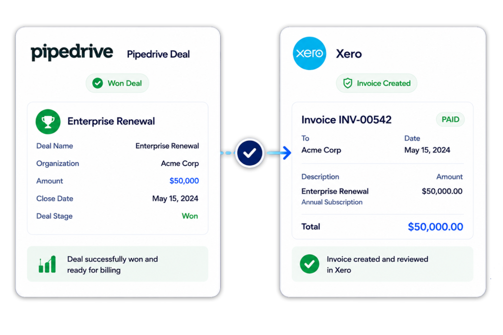 Won Pipedrive Deal converted into a Xero invoice workflow
