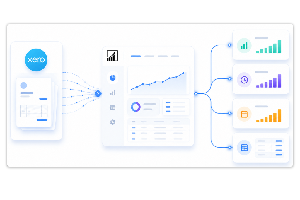 Xero revenue recognition software showing invoice data flowing into recognised revenue, deferred revenue, accrued revenue and draft journals in ScaleXP
