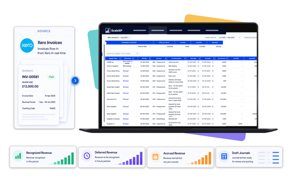 Xero revenue recognition software showing invoice data flowing into recognised revenue, deferred revenue, accrued revenue and draft journals in ScaleXP