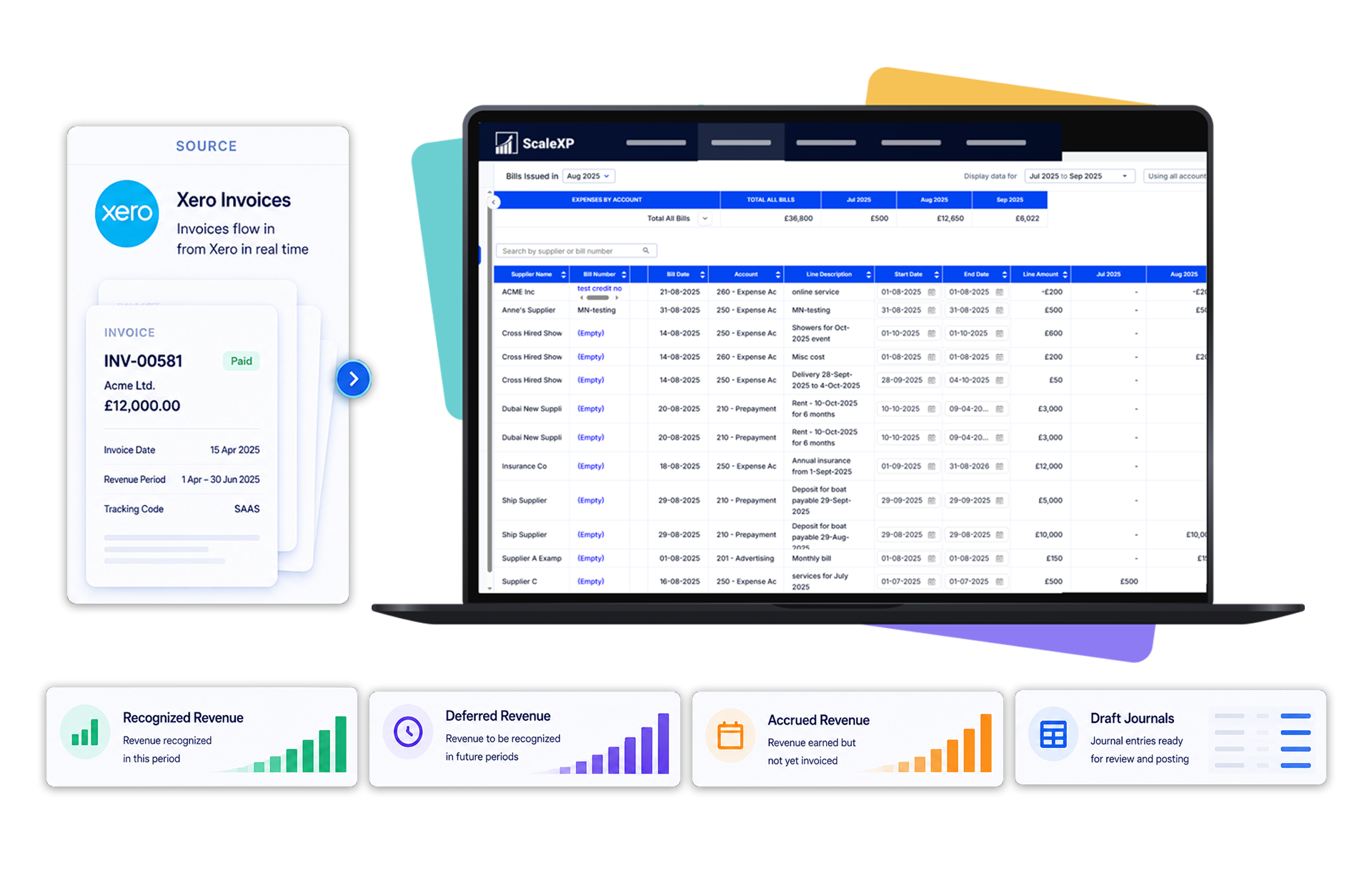 Xero revenue recognition software showing invoice data flowing into recognised revenue, deferred revenue, accrued revenue and draft journals in ScaleXP