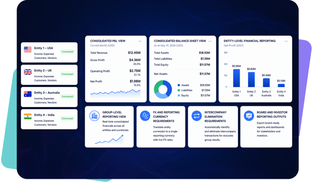 Zoho Books multi-entity reporting and group consolidation in ScaleXP