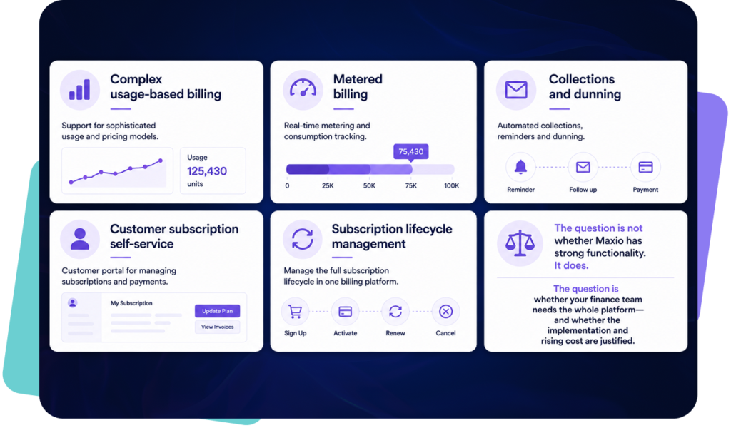 Infographic titled "Where Maxio may be the better choice," showing six areas: complex usage-based billing, metered billing, collections and dunning, customer subscription self-service, subscription lifecycle management, and a note on evaluating platform fit.