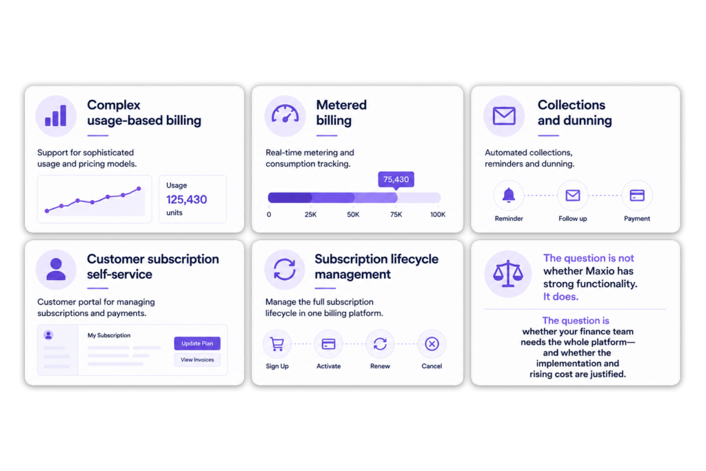 Infographic titled "Where Maxio may be the better choice," showing six areas: complex usage-based billing, metered billing, collections and dunning, customer subscription self-service, subscription lifecycle management, and a note on evaluating platform fit.