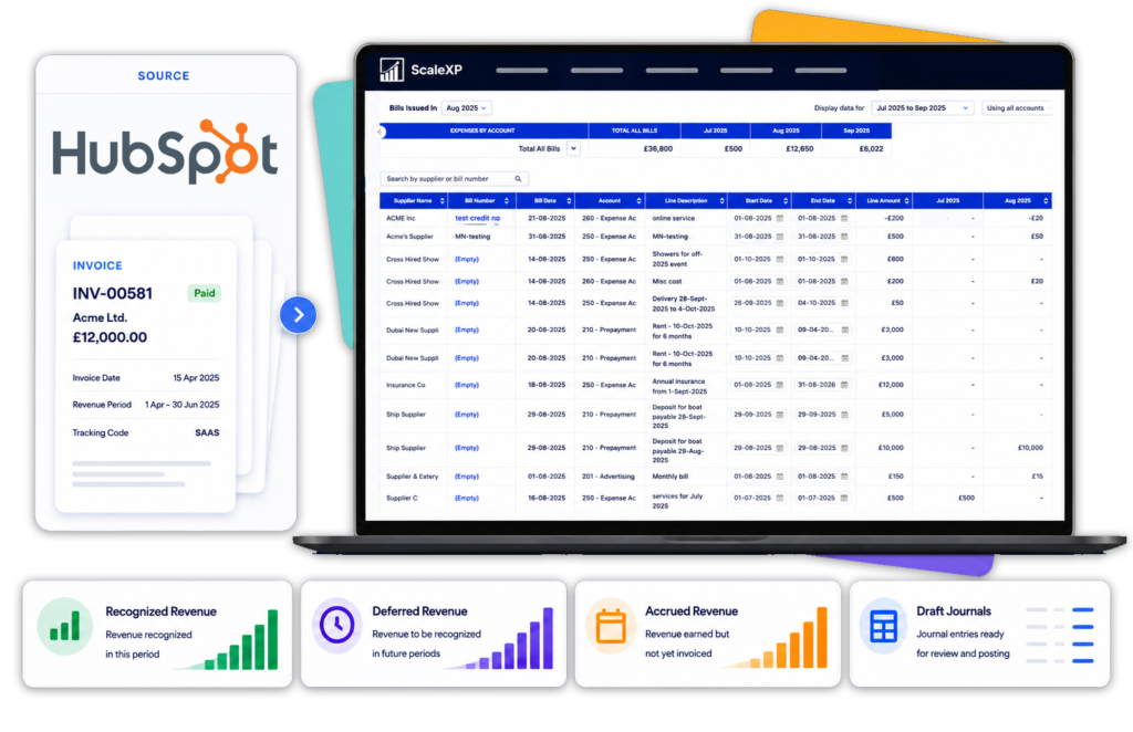 HubSpot revenue recognition software – ScaleXP dashboard showing HubSpot invoices syncing in real time, with recognized, deferred and accrued revenue tracked automatically