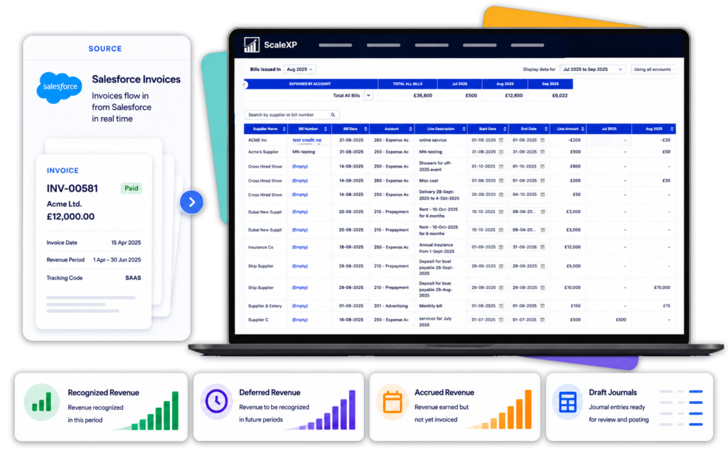 Salesforce revenue recognition software – ScaleXP dashboard showing Salesforce invoices syncing in real time, with recognized, deferred and accrued revenue tracked automatically