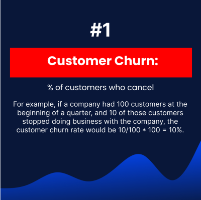Graphic explaining customer churn percentage with an example calculation.