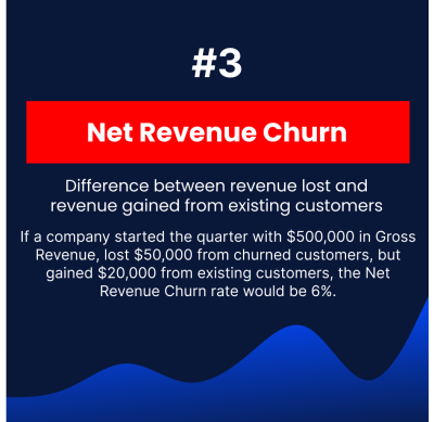 Graphic explaining net revenue churn with a definition and example calculation.
